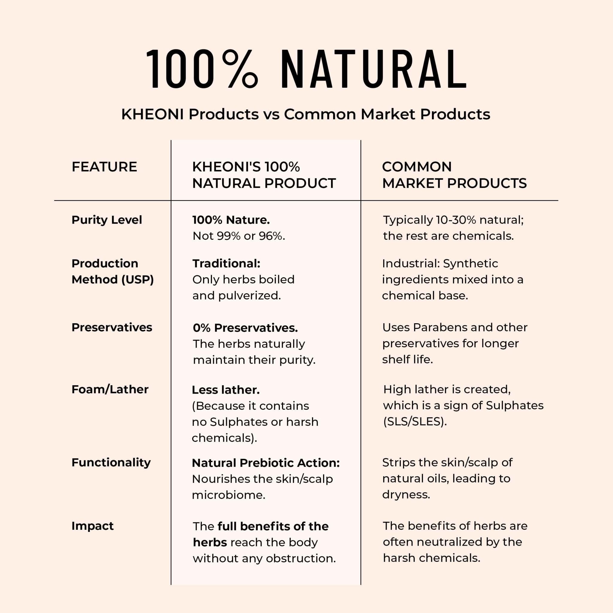 100% Natural Shampoo – Forest | Herbal Anti - Hairfall Shampoo – Hair Shampoo on Brown Living™. SKU: FFNS0250L. Img 5.