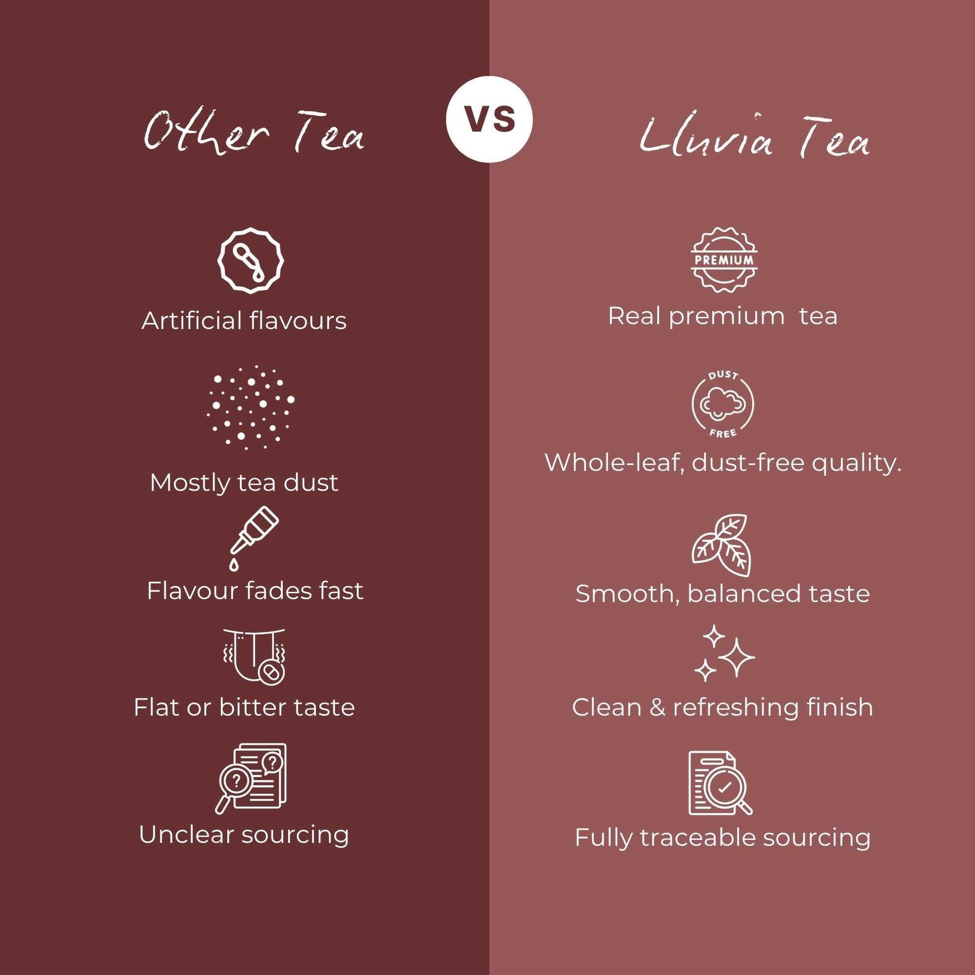 Assam Classic Orthodox Tea – Bold Single-Estate Black Tea – 50g – Tea on Brown Living™. SKU: EGTin50New. Img 7.