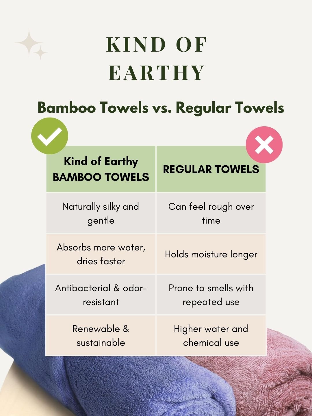 Bamboo Bath Towel for Adults | 600 GSM Absorbent, Quick Dry & Light – Bath Linens on Brown Living™. SKU: KOE025-BT-GR. Img 9.