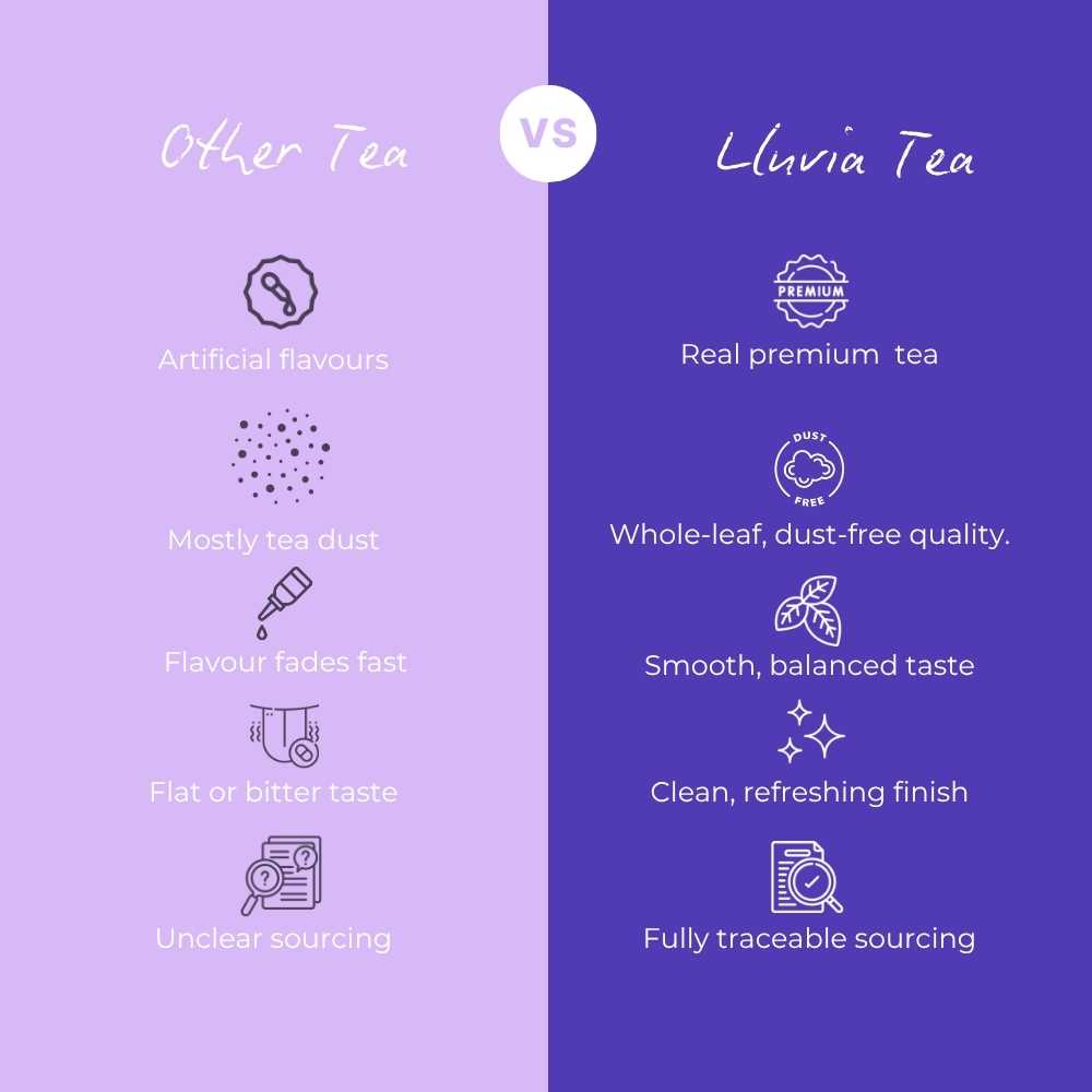 Blue Moon Butterfly Pea & Lavender Tea – Liver Detox & Digestion– 50g – Tea on Brown Living™. SKU: BMTin50New. Img 6.
