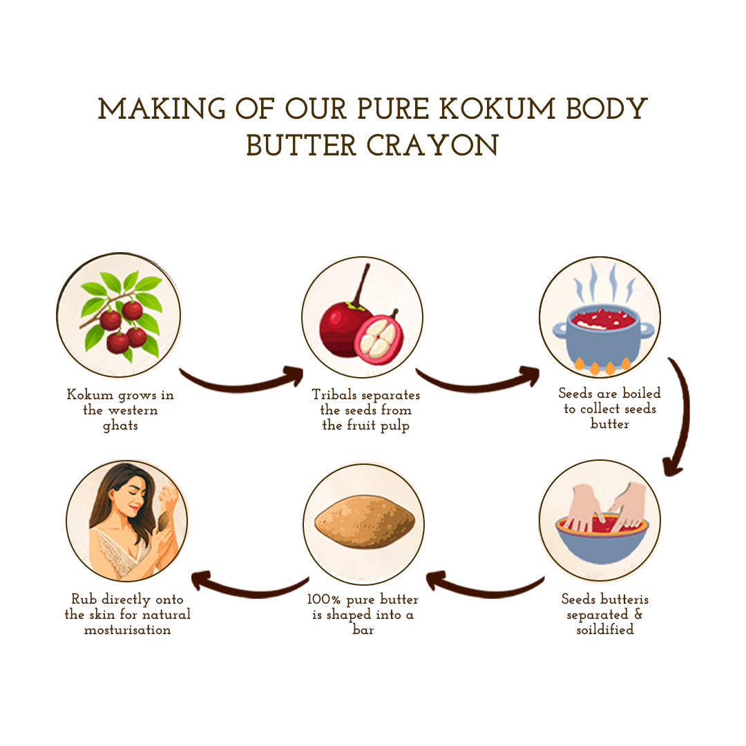 Body Butter Bar | Natural Moisturizer for Dry Skin – Lotions & Moisturizers on Brown Living™. SKU: KHKKBB-001. Img 9.