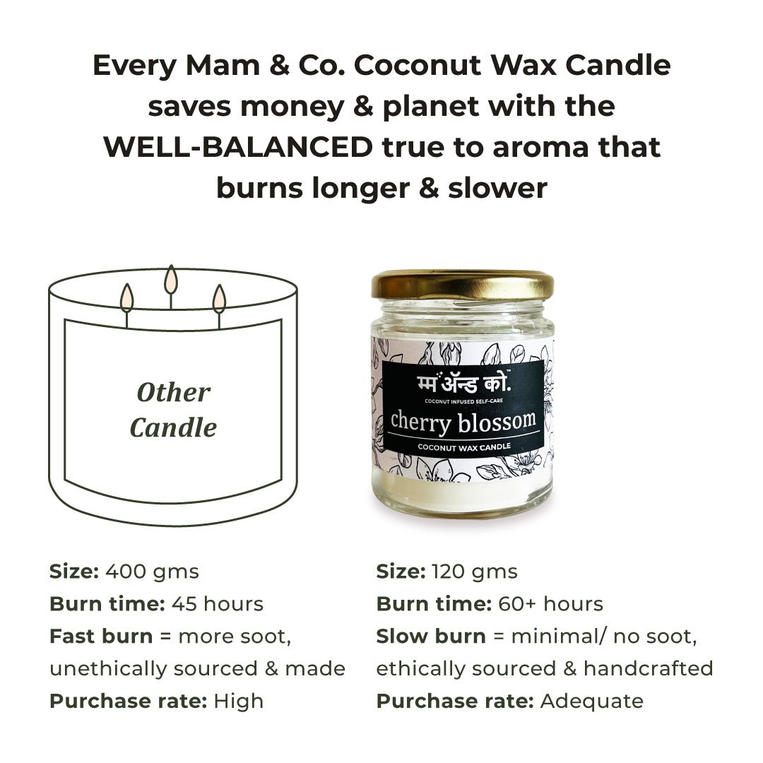 Cherry Blossom - 100% Coconut Wax Botanical Candle – Candles & Fragrances on Brown Living™. SKU: BC12001. Img 6.