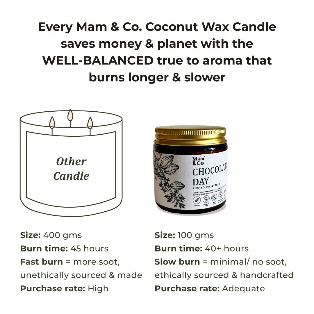 Chocolate Day - 100% Coconut Wax Botanical Candle | Verified Sustainable by Brown Living™