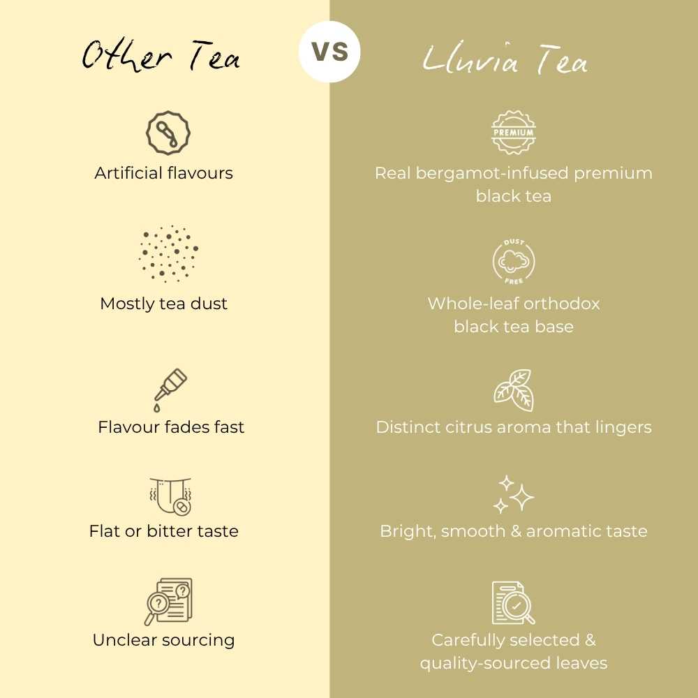 Earl Grey Aura Tea – English Breakfast Bergamot, Aids Metabolism – 50g – Tea on Brown Living™. SKU: OTTin50New. Img 6.