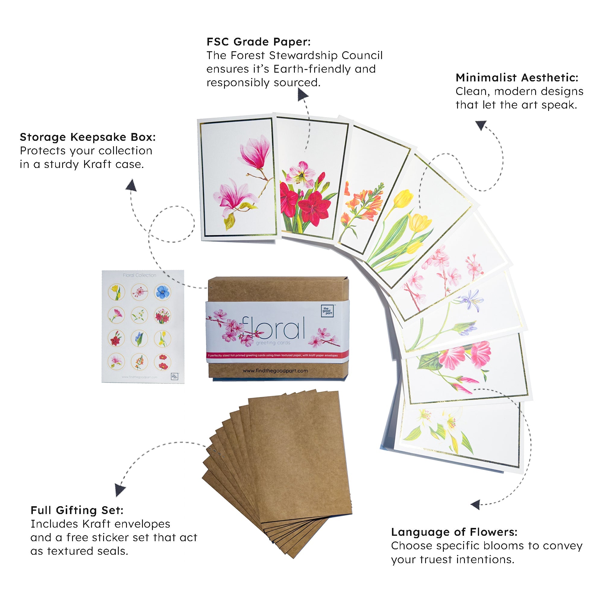 Greeting Cards Floral Collection | Set of 8 | A6 Size – Greeting & Note Cards on Brown Living™. SKU: GC01. Img 1.