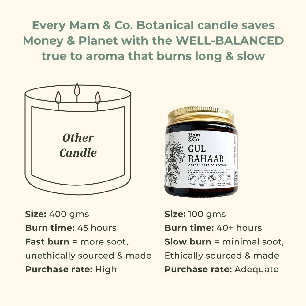 Gul Bahaar - 100% Coconut Wax Botanical Candle | Verified Sustainable by Brown Living™