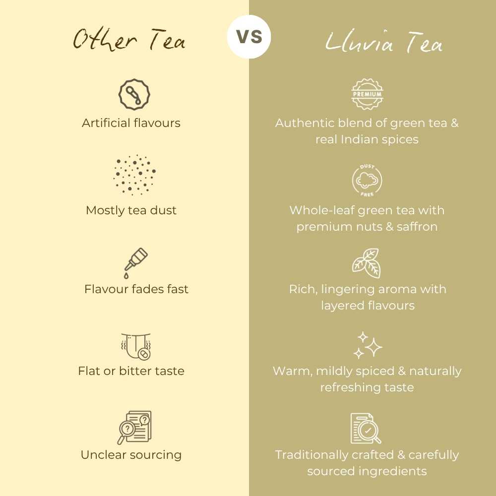 Kashmiri Kahwa – Antioxidant & Immunity Boost – 50g – Tea on Brown Living™. SKU: CTZip50New. Img 6.
