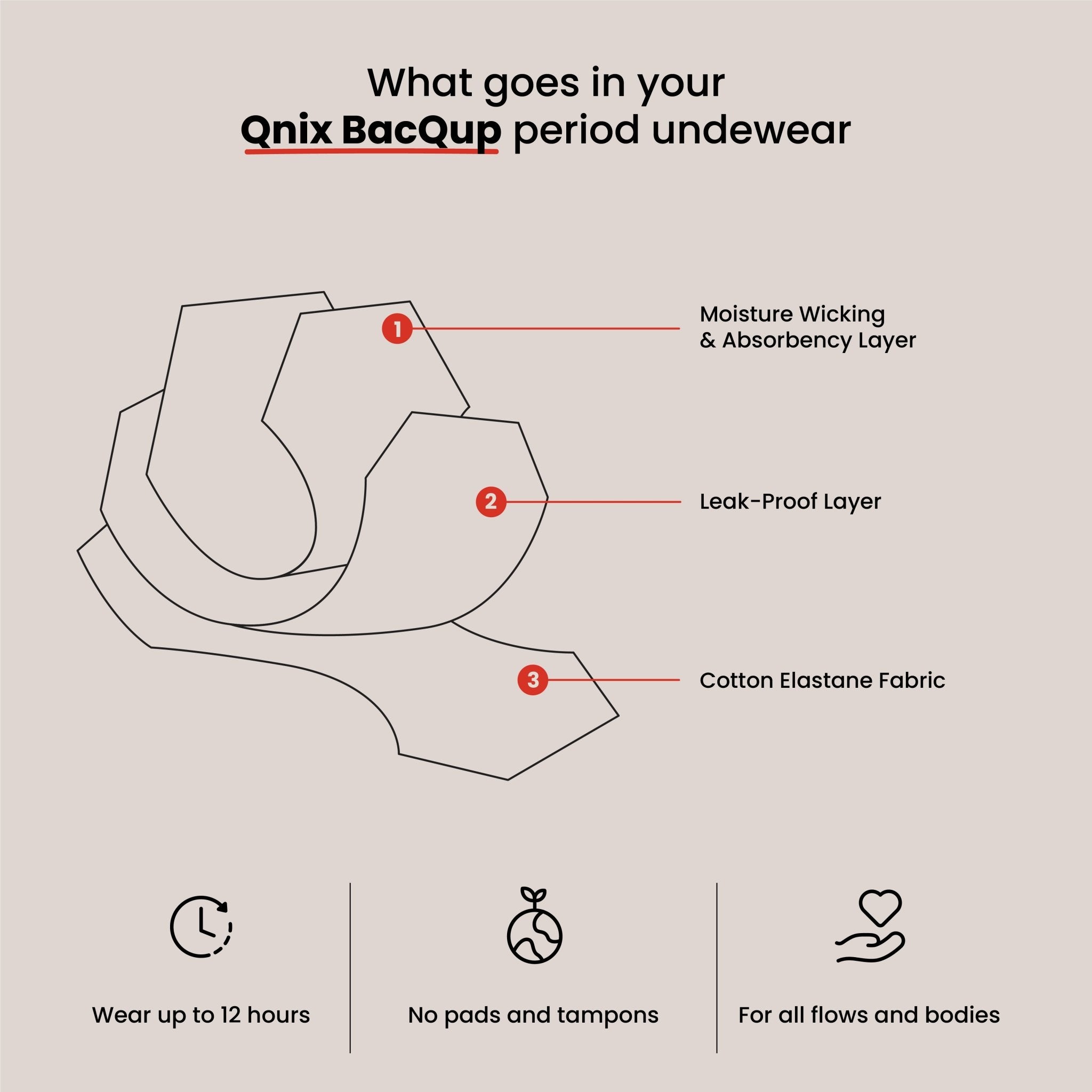 Maroon BacQup Period Underwear | Moderate Flow | Regular Discharges – Womens Underwear on Brown Living™. SKU: 1022-XS. Img 6.