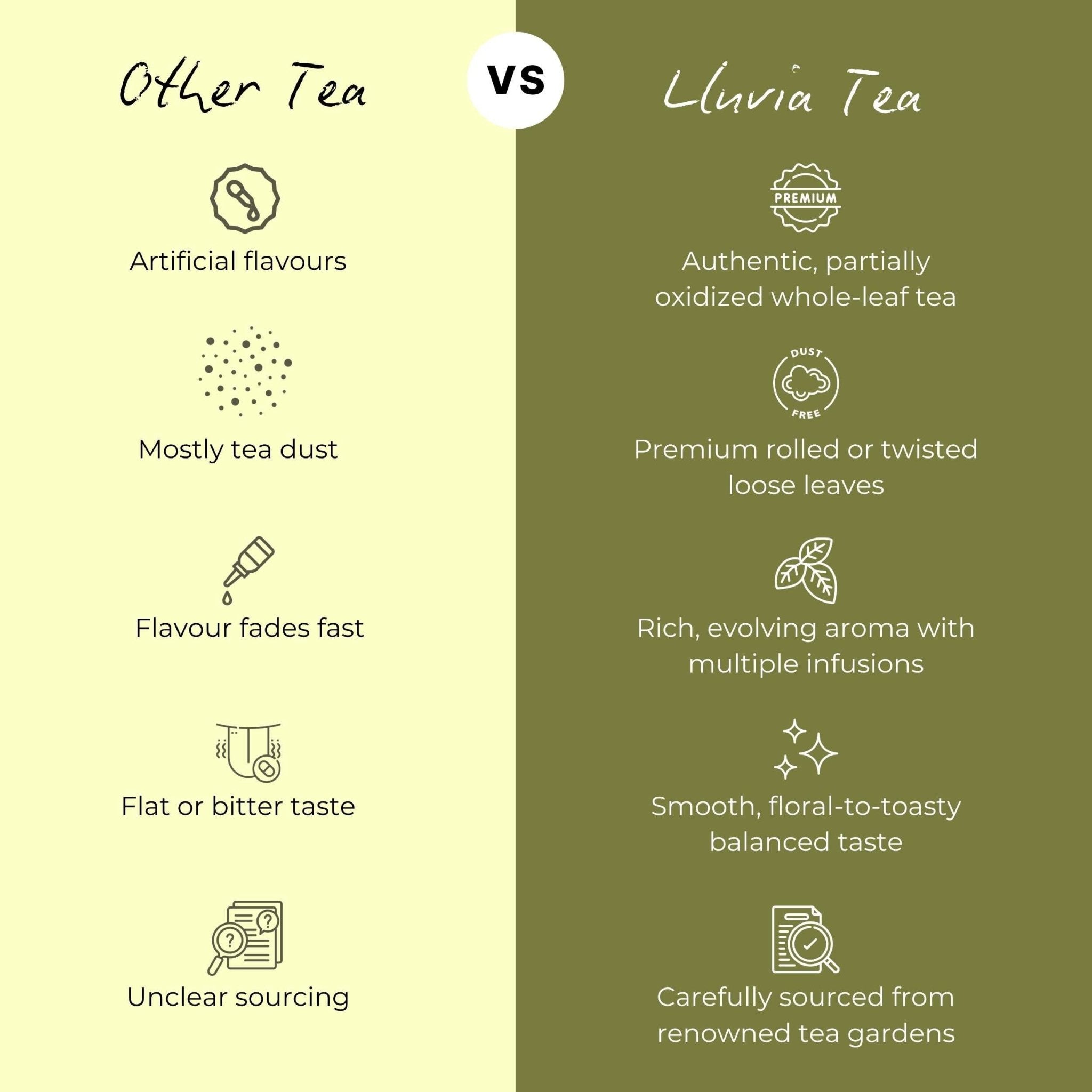 Oolong Tea – Boosts Energy, Weight Loss & Skin Health – 50g – Tea on Brown Living™. SKU: ROTTin50New. Img 6.
