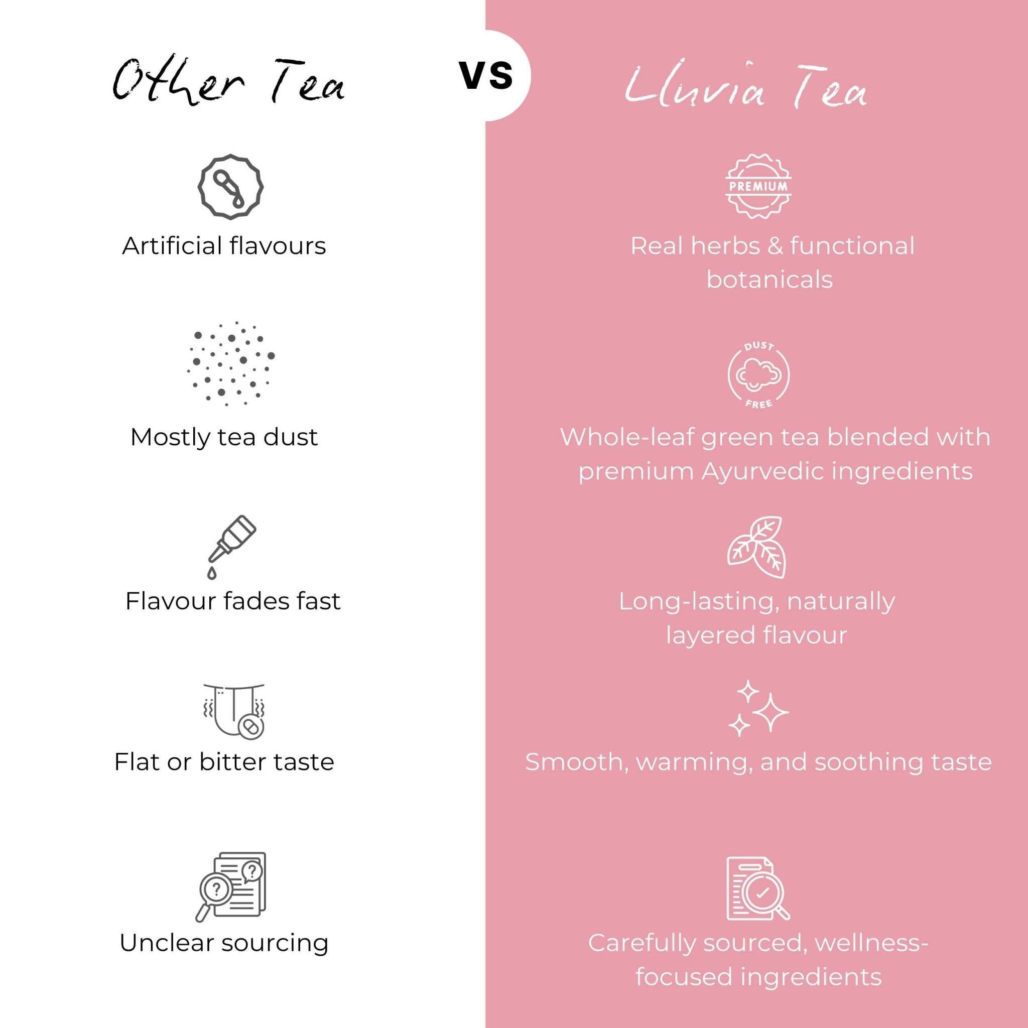 Period Perfect Tea – Menstrual Comfort & Hormonal Balance – 50g – Tea on Brown Living™. SKU: JTTin50New. Img 7.