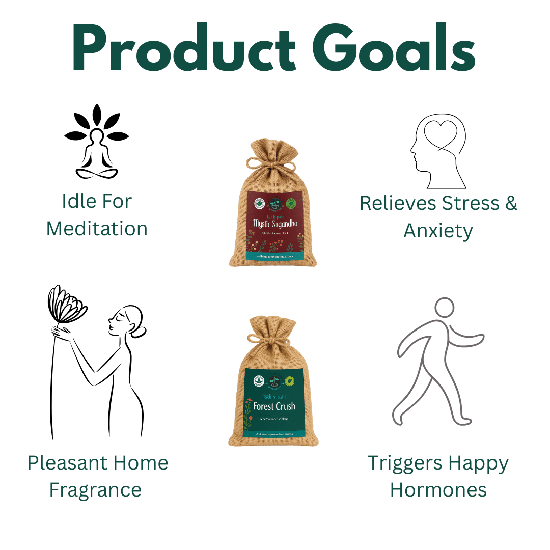 Premium Botanical Car Aroma Potli | Mystic Sugandha & Forest Crush – Fragrance Diffusers on Brown Living™. SKU: BLP2001-MSFC. Img 6.