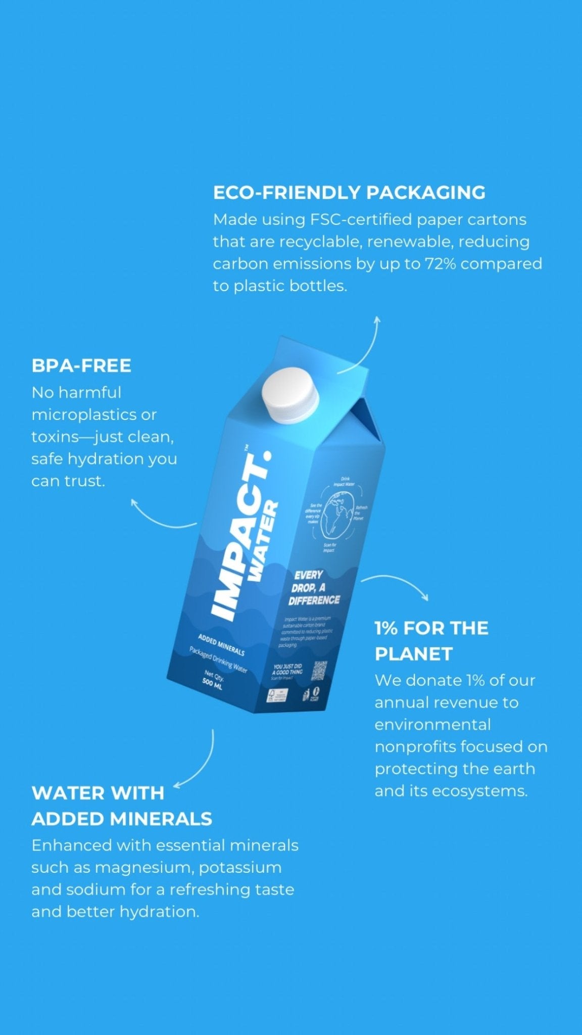 Premium Mineral - Enriched Drinking Water – Health & Energy Drinks on Brown Living™. SKU: IWPO6-500. Img 5.