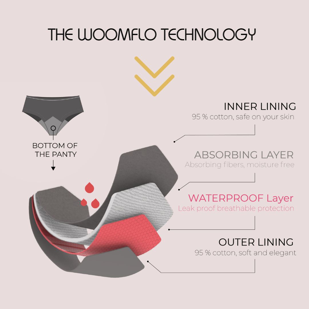 Shorty Medium Flow | Reusable Sanitary Shorts for Period Protection – Menstrual Cup by Woomflo available on Brown Living™. Xxs . SKU: CSMBLXXS. Img 7.
