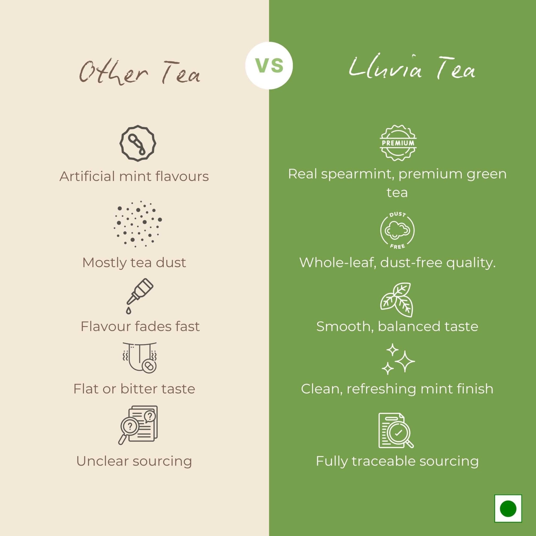 Spearmint Green Tea – Balance Hormones & Improve Digestion – 50g – Tea on Brown Living™. SKU: AMCZip50New. Img 6.