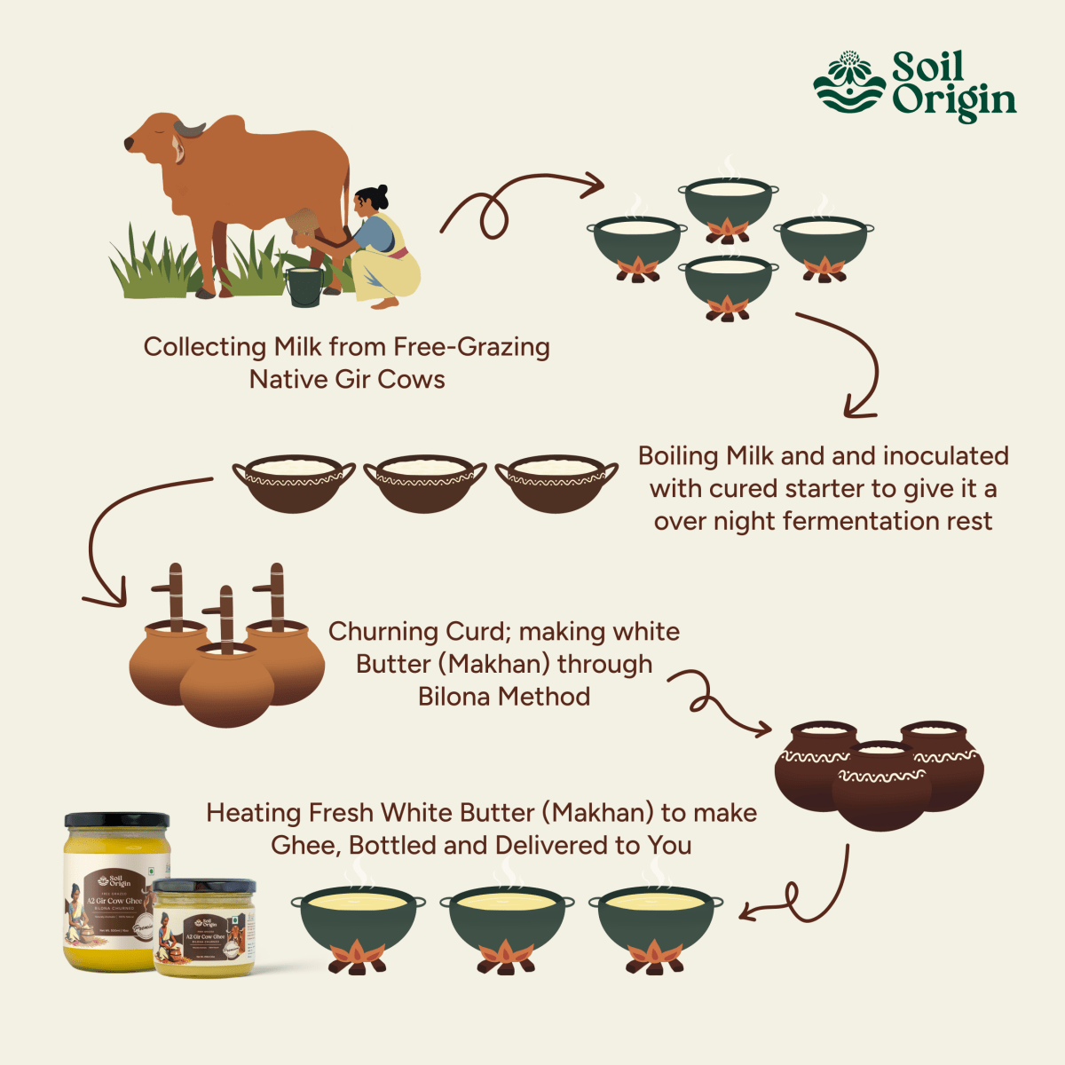 A2 Gir Cow Ghee | Bilona Churned | Pure & Natural | Verified Sustainable by Brown Living™