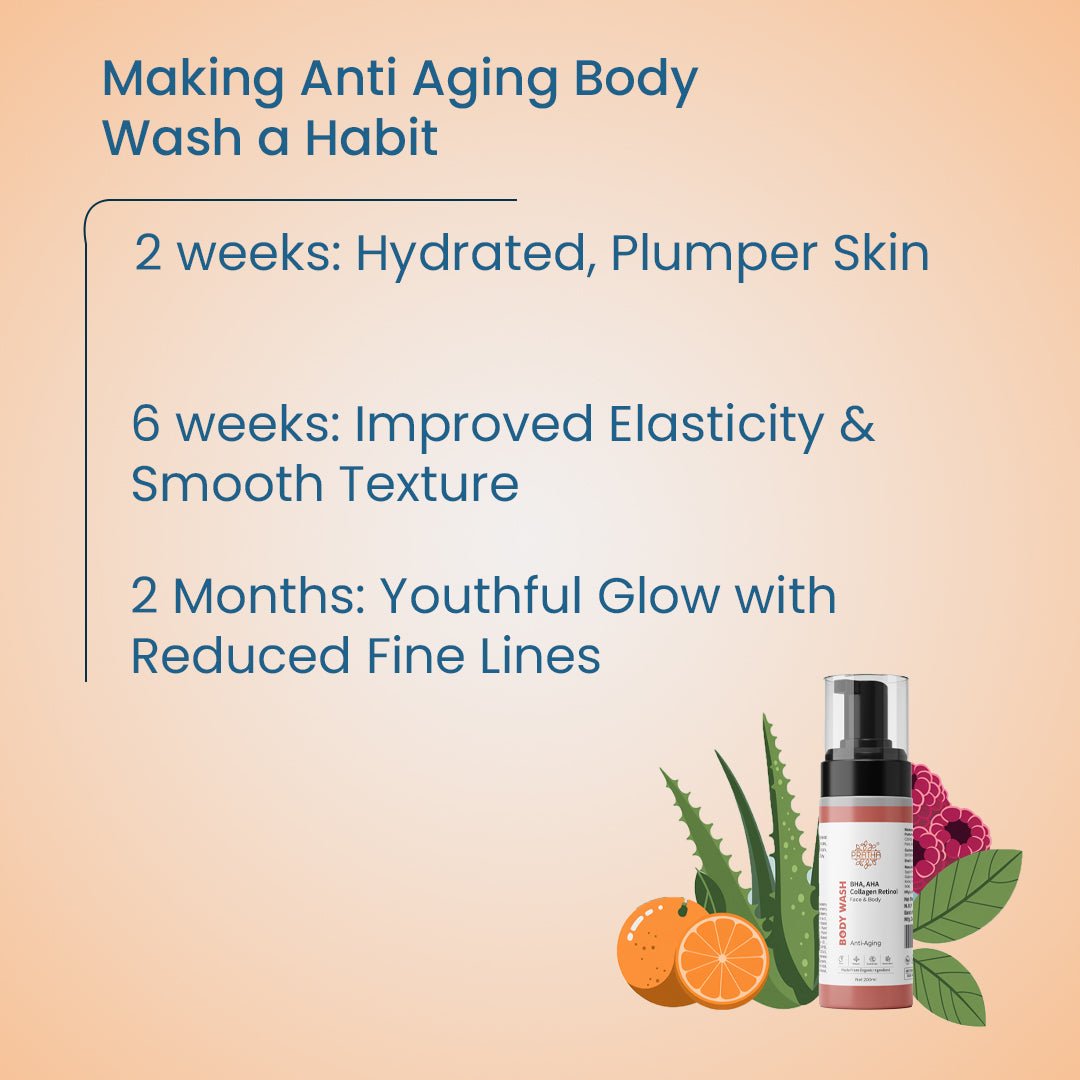 Anti - Aging Foaming Body Wash | Collagen Retinol BHA - AHA – Body Wash on Brown Living™. SKU: phpnl90951. Img 3.
