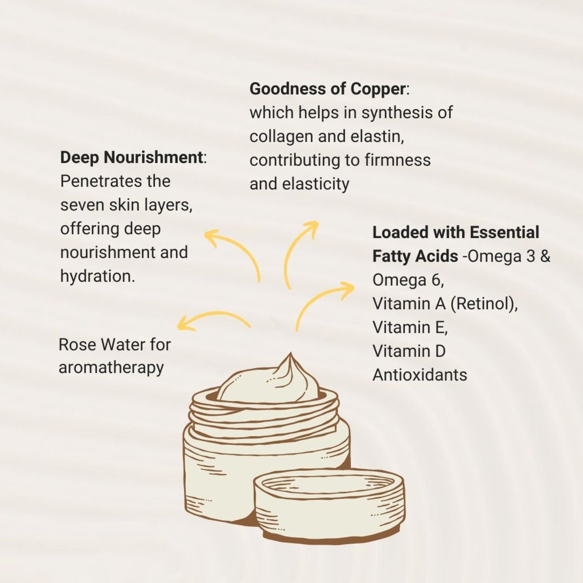 Kesar Infused Pure Ghee Emulsion - Shat Dhaut Ghrit | Verified Sustainable by Brown Living™