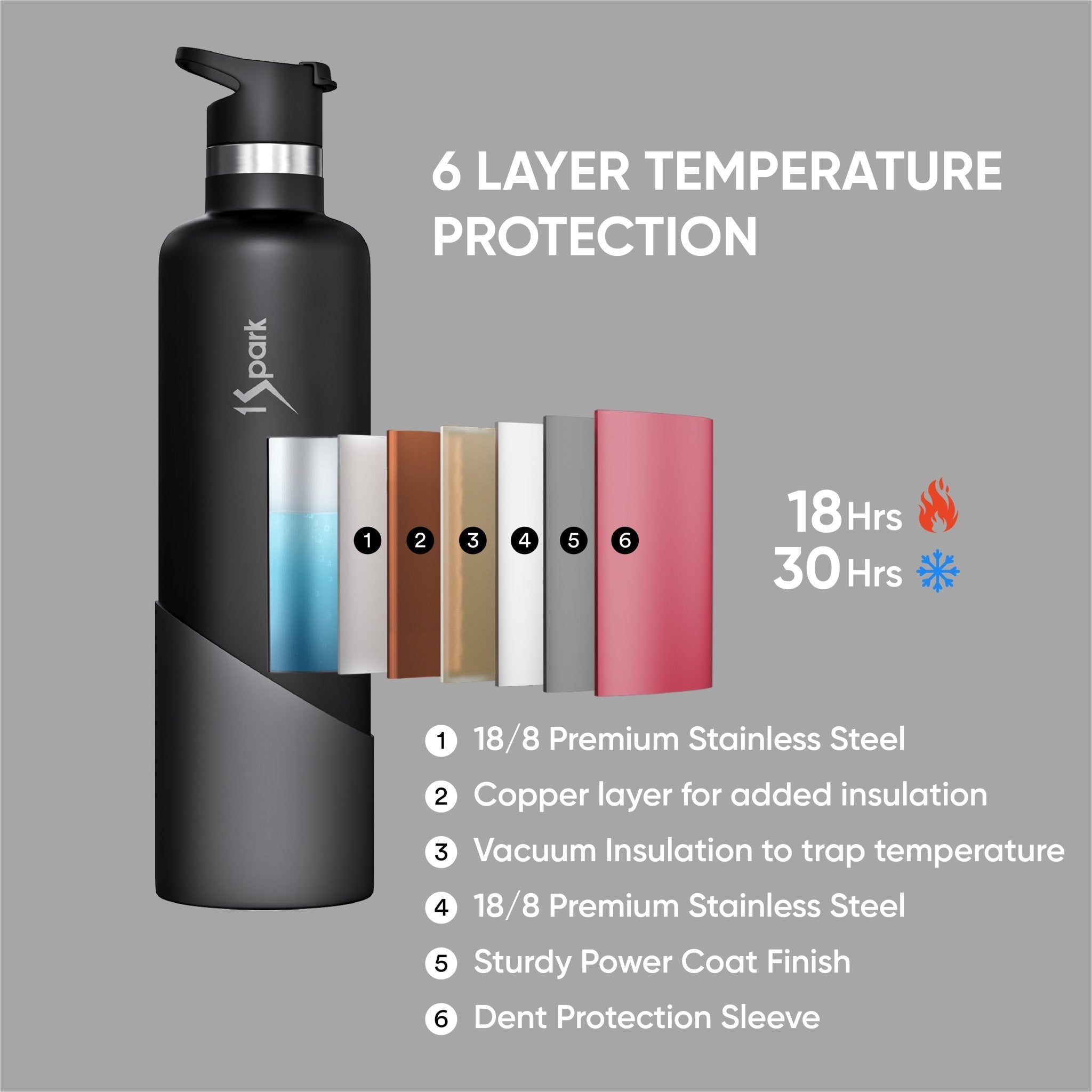 Triple Insulated Steel Bottle | 18H Hot & 30H Cold – Bottles & Sippers on Brown Living™. SKU: SS-1LB-MS. Img 3.