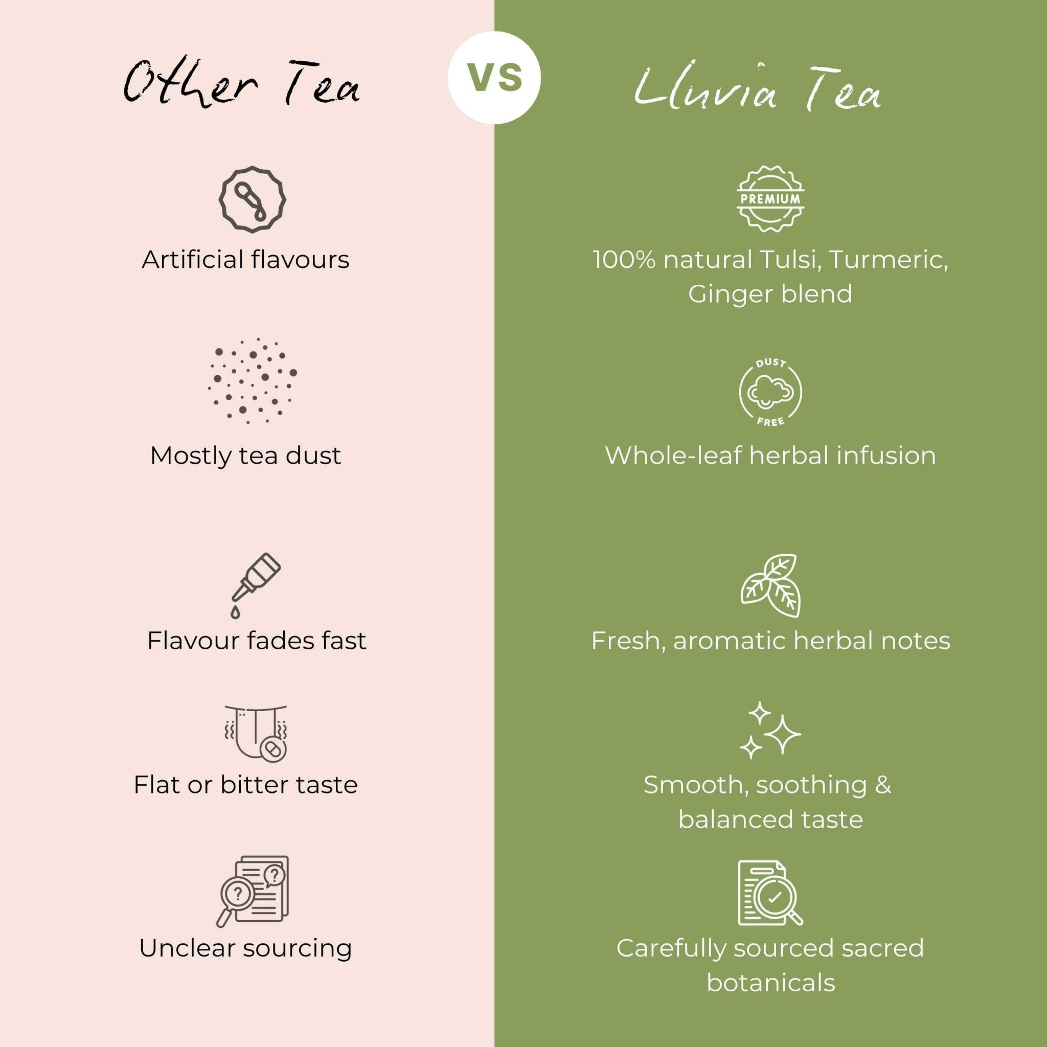 Tulsi Troika – Treats Respiratory Issues, Digestion & Stress – 50g – Tea on Brown Living™. SKU: CCTin50New. Img 6.