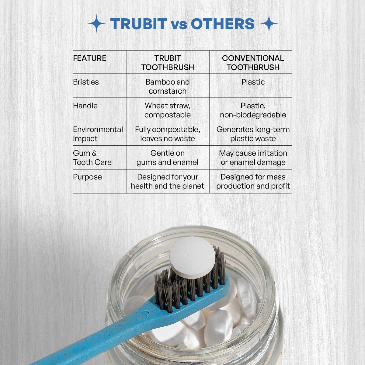 Wheat Straw Toothbrush – Eco - Friendly & Biodegradable Brush – Oral Care on Brown Living™. SKU: 11009N. Img 7.