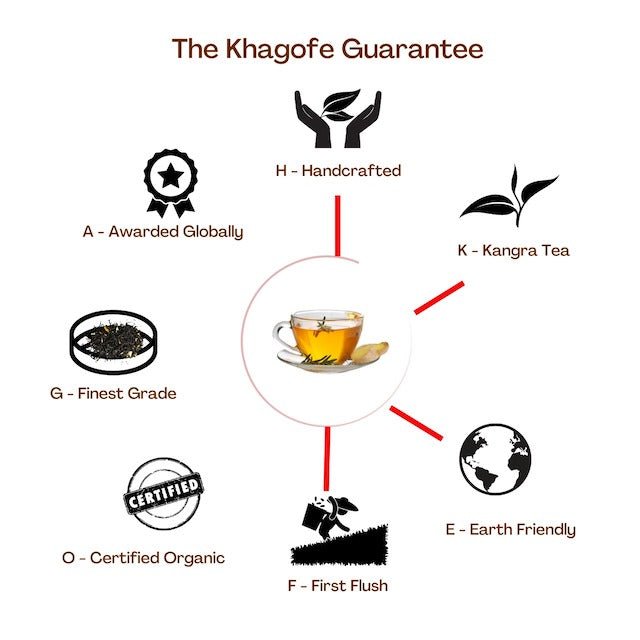 Organic First Flush Chamomile Mint Rose Whole Leaf Green Tea – Tea by Kangra Tea House available on Brown Living™. 20g . SKU: KTHBGCRXX0200221. Img 4.