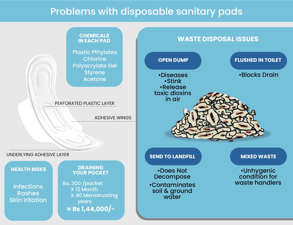 Reusable Cloth Pads - Heavy Flow - 3pc | Verified Sustainable by Brown Living™