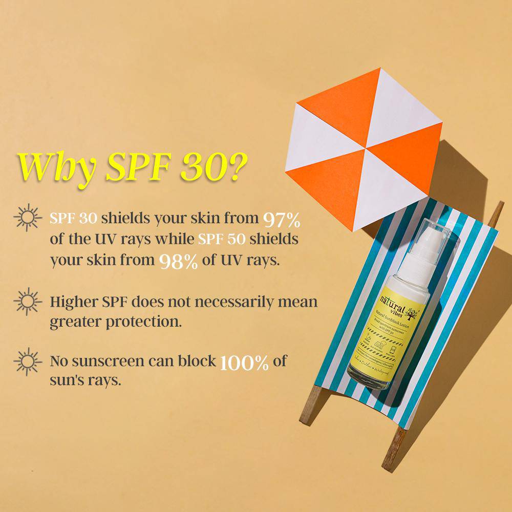 Sunscreen Lotion with SPF 30 - Indoor, Outdoor & Water Resistant - 30ml – Sunscreen Lotion by Natural Vibes available on Brown Living™. . SKU: 063 - 13172 - NV_sunblock_lotion_30ml. Img 7.