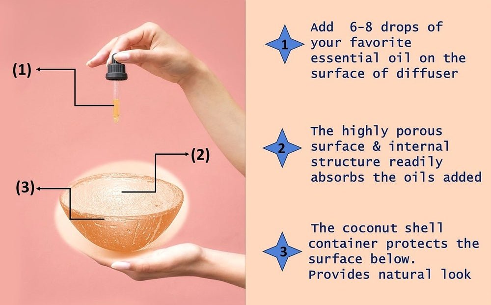 Terracotta Aroma Diffuser - Rosemary Essential Oil - Passive Diffuser | Verified Sustainable by Brown Living™