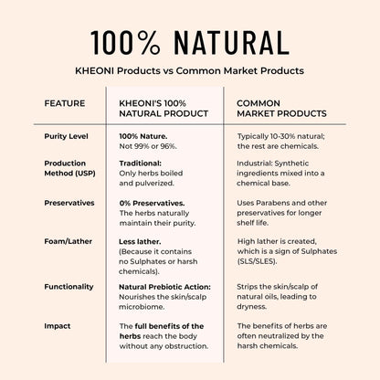 100% Natural Shampoo – Forest | Herbal Anti - Hairfall Shampoo – Hair Shampoo on Brown Living™. SKU: FFNS0250L. Img 5.