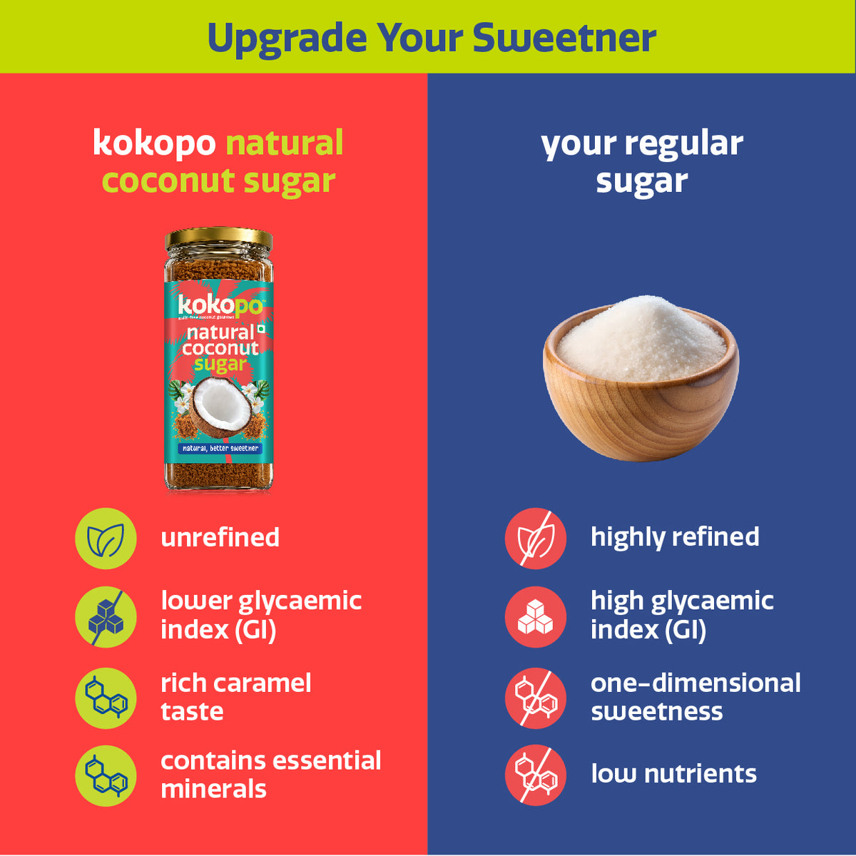 KOKOPO Natural Coconut Sugar | Unrefined | 100% Coconut Blossom Nectar