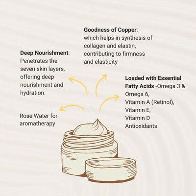 Pure Ghee Emulsion - Shat Dhaut Ghrit