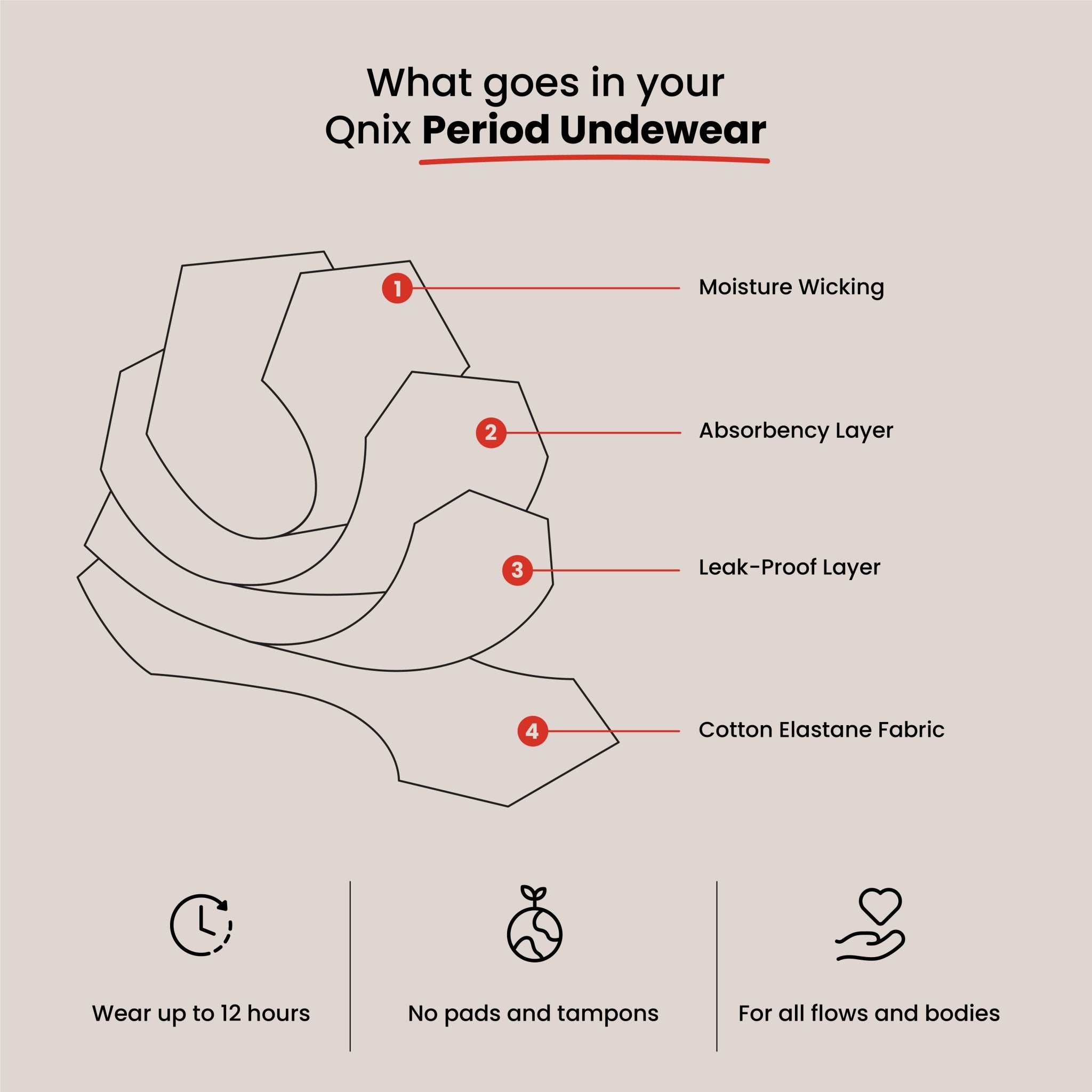 Black BacQup Period Underwear | Moderate Flow | Regular Discharges – Womens Underwear on Brown Living™. SKU: 1021-XS. Img 7.