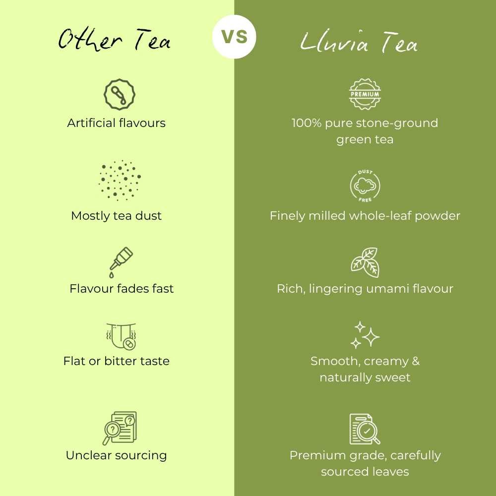 Ceremonial Grade Matcha – Premium Quality & Rich Flavour – 50g – Tea on Brown Living™. SKU: ACBZip50New. Img 6.