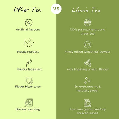 Ceremonial Grade Matcha – Premium Quality & Rich Flavour – 50g – Tea on Brown Living™. SKU: ACBZip50New. Img 6.