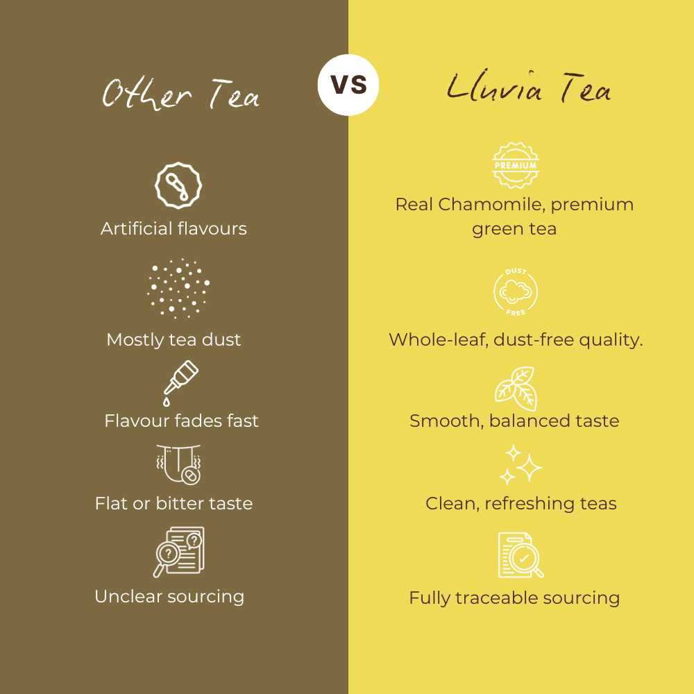 Chamomile Charisma Tea – Helps with Sleep & Relaxation – 50g – Tea on Brown Living™. SKU: LGTin50New. Img 6.