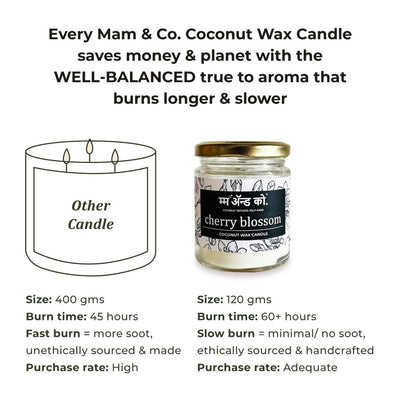 Cherry Blossom - 100% Coconut Wax Botanical Candle – Candles & Fragrances on Brown Living™. SKU: BC12001. Img 6.