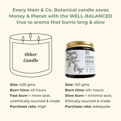Coffee House - 100% Coconut Wax Botanical Candle – Candles & Fragrances on Brown Living™. SKU: BC10007. Img 5.