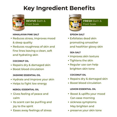 Cozy Citrusy Floral Gift Hamper - Bath & Foot Soaks + Mini Soaps + Lip Butter + Candle – Gift Giving on Brown Living™. SKU: BUN19. Img 3.