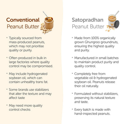 Creamy Peanut Butter 500g - Natural & Unsweetened – Jams & Spreads on Brown Living™. SKU: 1DS_PBCU-5H4452. Img 5.