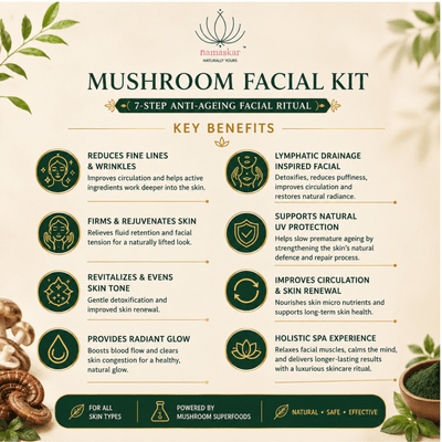 DIY Mushroom Facial Kit | Hydrating & Brightening Skincare – Face Pack on Brown Living™. SKU: DIY-MUS-100-NAM. Img 5.