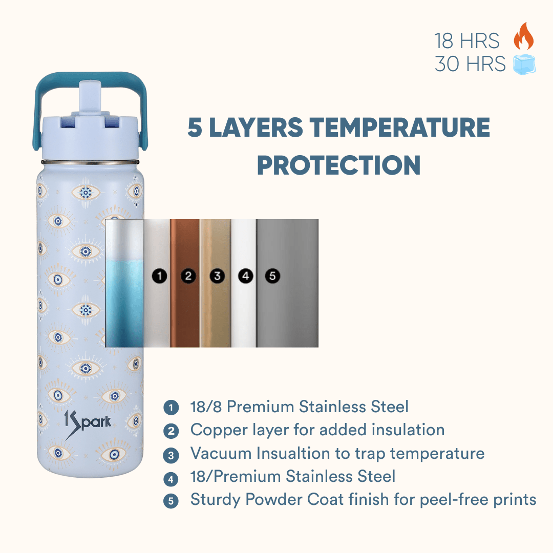 Dual Lid Insulated Bottle | Evil Eye Design – Bottles & Sippers on Brown Living™. SKU: EYE-750. Img 4.