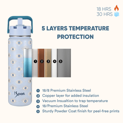 Dual Lid Insulated Bottle | Evil Eye Design – Bottles & Sippers on Brown Living™. SKU: EYE-750. Img 4.