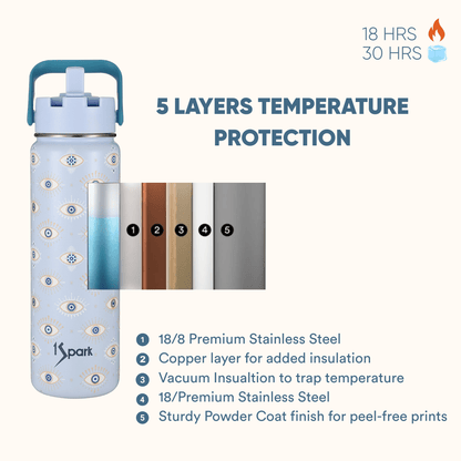 Dual Lid Insulated Bottle | Evil Eye Design – Bottles & Sippers on Brown Living™. SKU: EYE-750. Img 4.