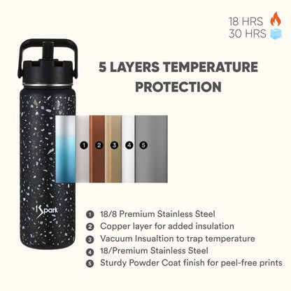 Dual Lid Insulated Bottle | Terrazzo Design – Bottles & Sippers on Brown Living™. SKU: TER-750. Img 3.