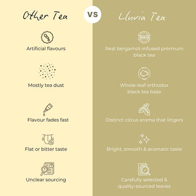 Earl Grey Aura Tea – English Breakfast Bergamot, Aids Metabolism – 50g – Tea on Brown Living™. SKU: OTTin50New. Img 6.