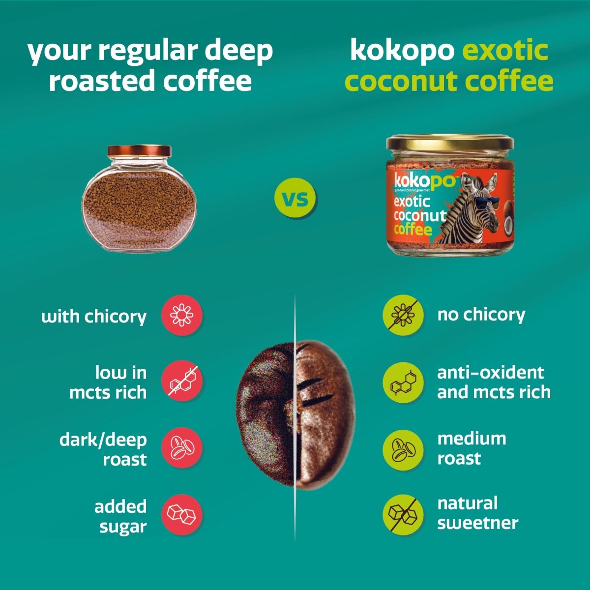 Exotic Coconut Coffee | Pack of 2 | Rich, Aromatic & Energizing – Coffee by KOKOPO Foods available on Brown Living™. . SKU: ECC - 200. Img 3.