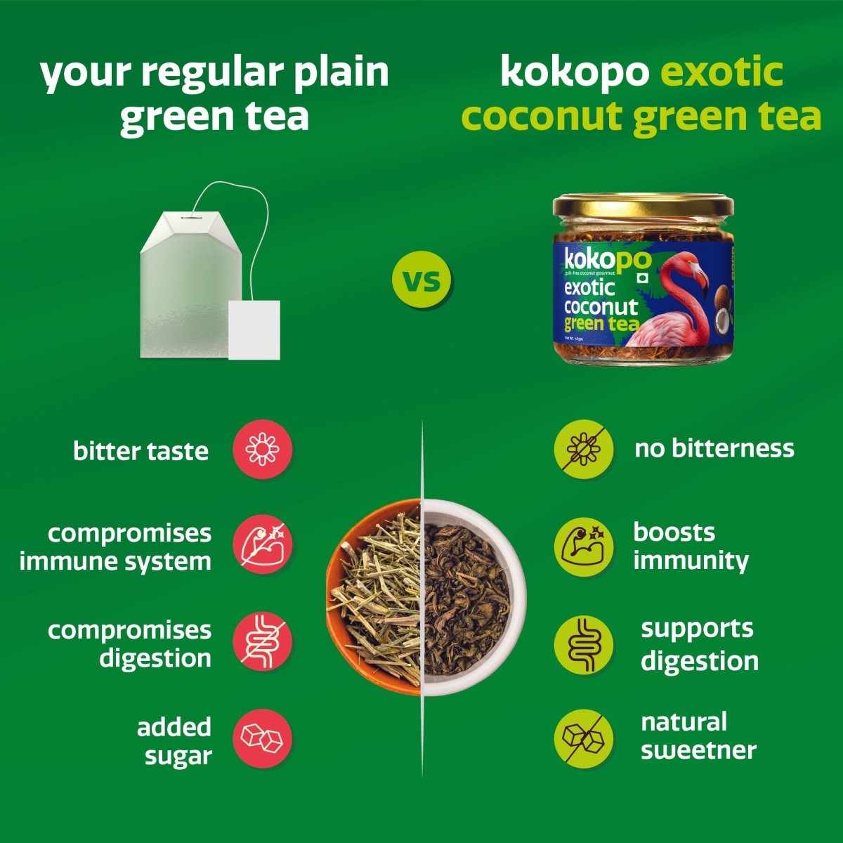 Exotic Coconut Green Tea | Pack of 2 | Antioxidant - Rich Brew – Tea by KOKOPO Foods available on Brown Living™. . SKU: ECGT - 40 - 2. Img 3.