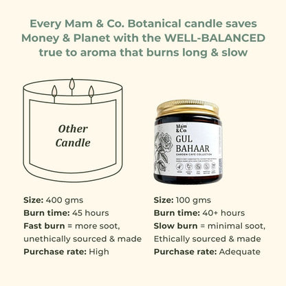 Gul Bahaar - 100% Coconut Wax Botanical Candle | Verified Sustainable by Brown Living™