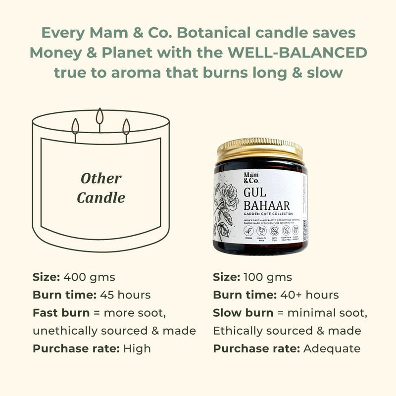 Gul Bahaar - 100% Coconut Wax Botanical Candle | Verified Sustainable Candles & Fragrances on Brown Living™