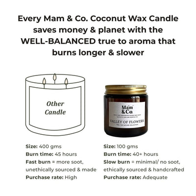 Handcrafted Set of 2 Coconut Wax Candles - Valley of Flowers + Into the Forest – Gift Giving on Brown Living™. SKU: BUN07. Img 8.